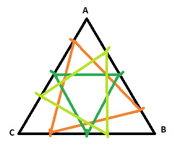 solution