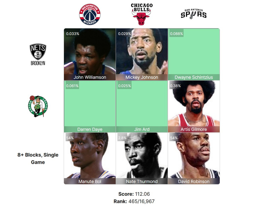 NBA Immaculate Grid answers for today August 5: Sixers stars who played for  the Lakers and Celtics