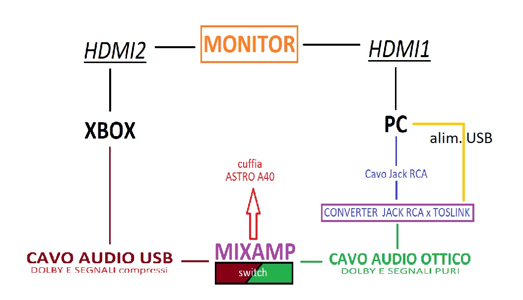 schema-collegamenti-finali.jpg