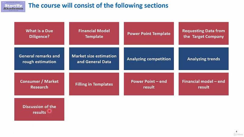 [Image: Commercial-Due-Diligence-for-Management-Consultants.jpg]
