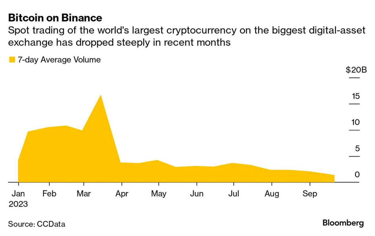 желтый бинанс