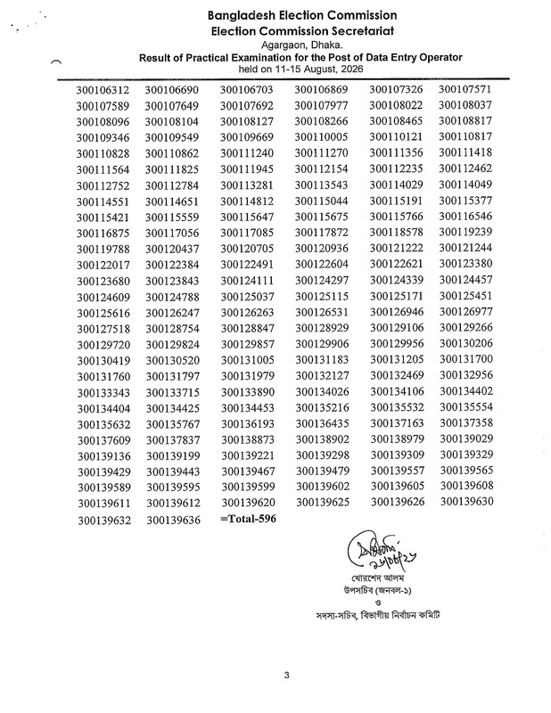 ECS-Data-Entry-Operator-Practical-Test-Result-2026-PDF-4