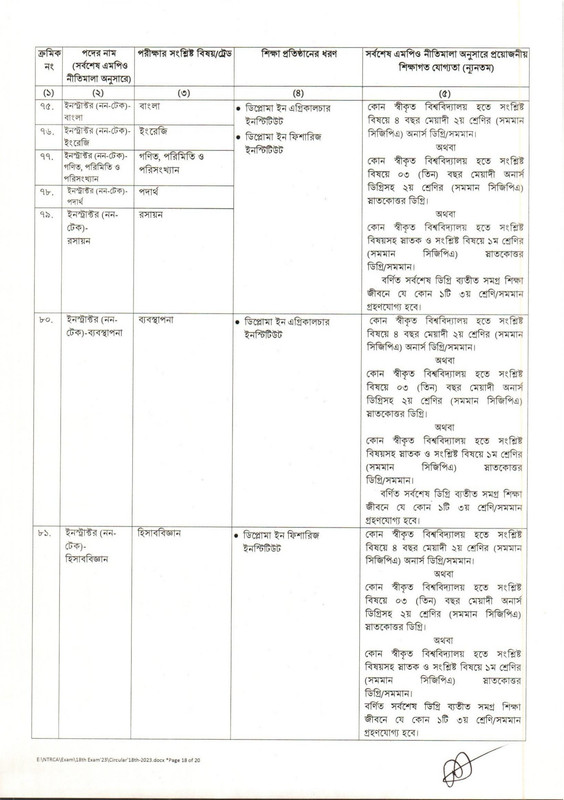 18th-NTRCA-Job-Circular-2023-PDF-18