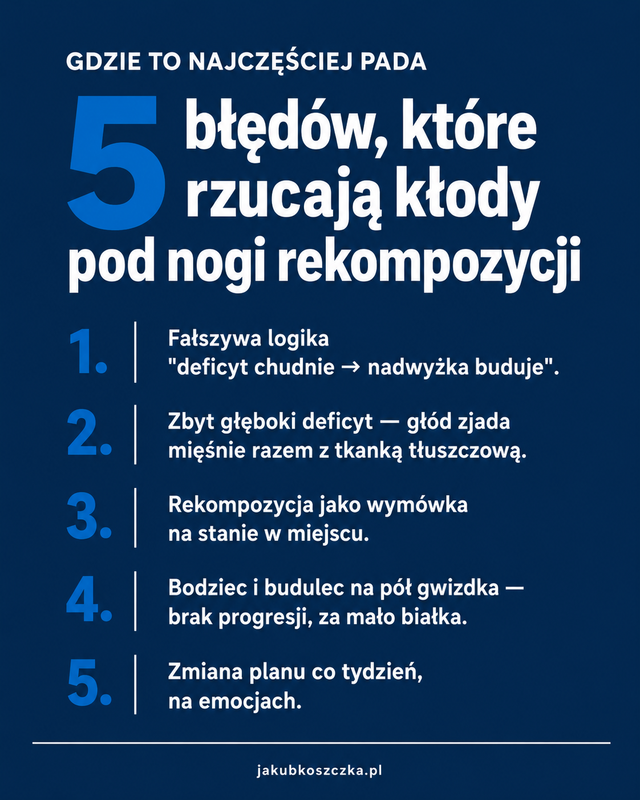 Pięć błędów, które rzucają kłody pod nogi rekompozycji — lista najczęstszych pomyłek.