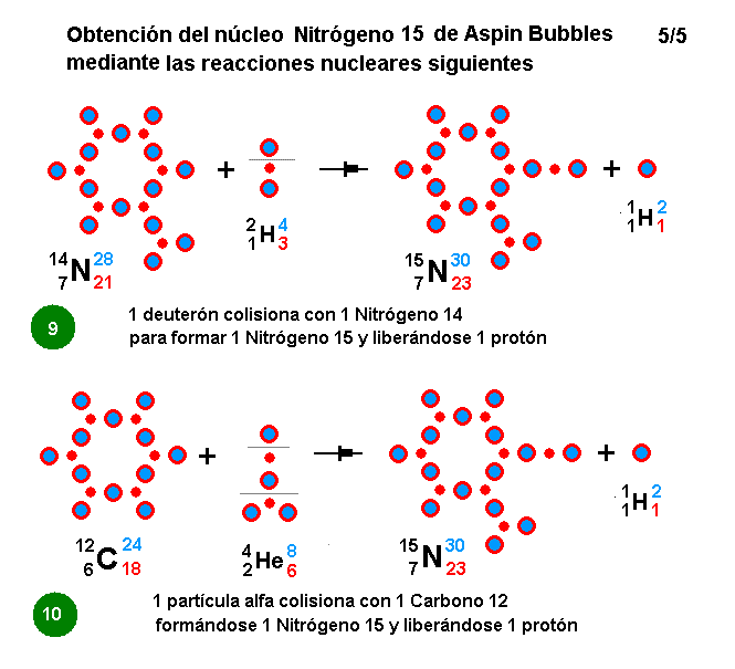 La mecánica de "Aspin Bubbles" - Página 4 Obtencion-N15-reacciones-nucleares-5