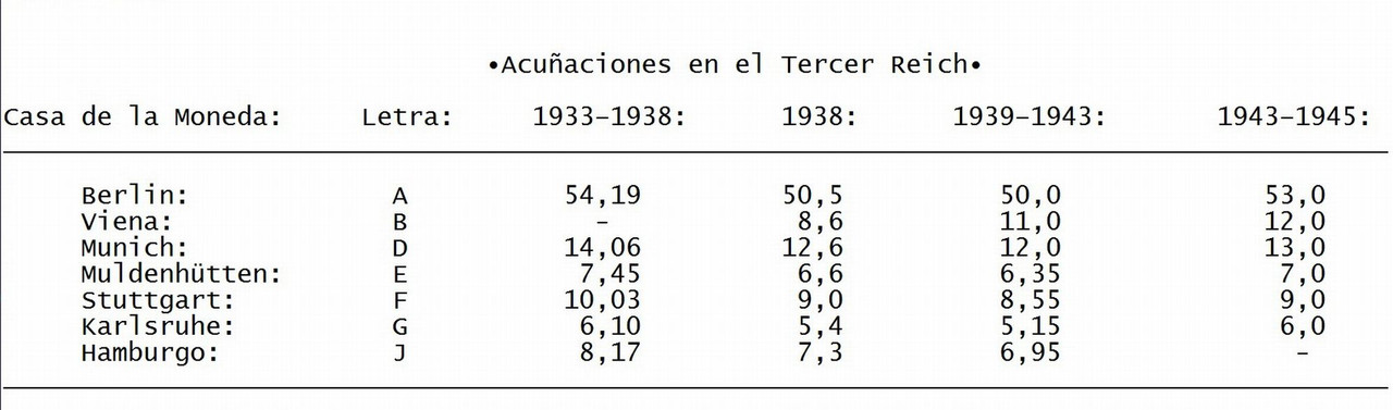 Acuñaciones en el Tercer Reich Sin-t-tulo