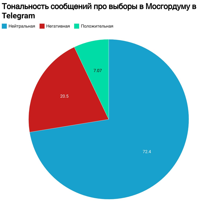 TG_тональность (1)