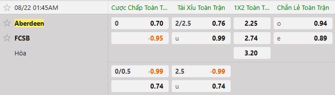 Soi kèo tài xỉu cả trận Aberdeen vs FCSB