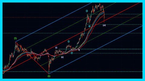 Trading Bitcoin Learn Elliott Wave Fibonacci Analysis 2021 Trading Bitcoin Learn Elliott Wave Fibonacci Analysis 2021