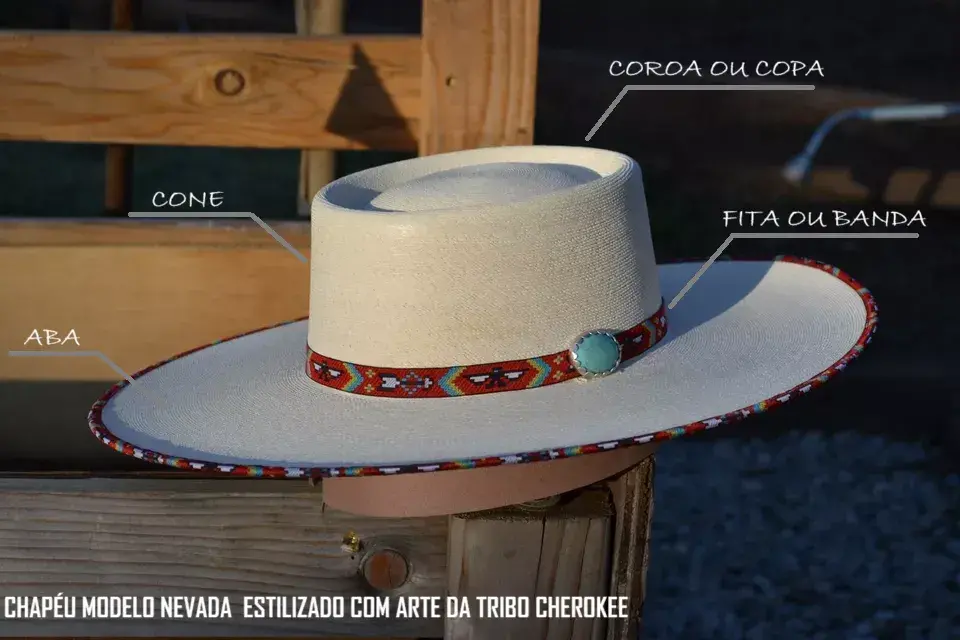 Partes do chapéu tradicional