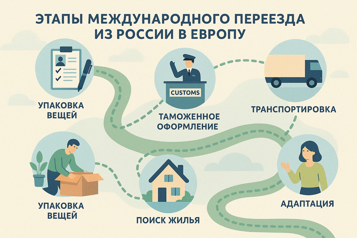 Таможня