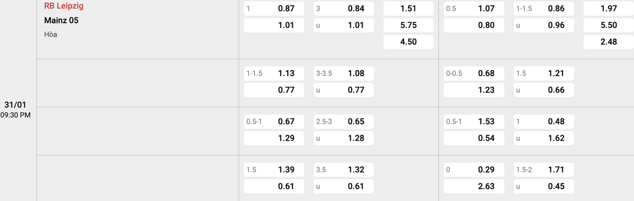 Tỷ lệ kèo Leipzig vs Mainz