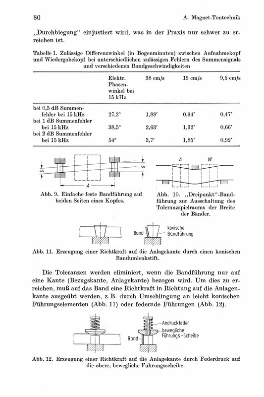 Fritz Winckel - Technik der Magnetspeicher (1978)