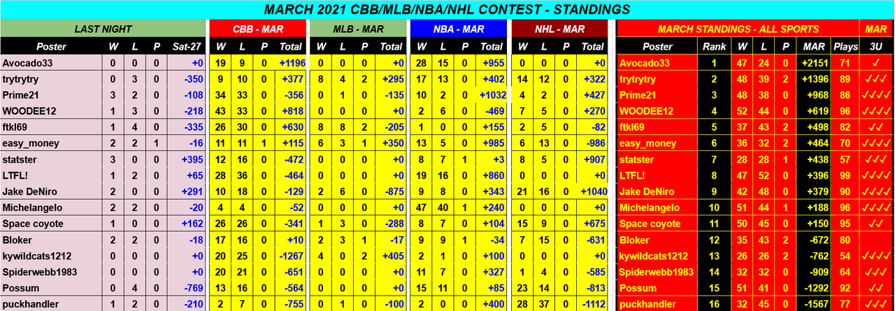 Screenshot-2021-03-28-March-2021-CBB-NBA-NHL-MLB-Monthly-Contest-Google-Drive.png