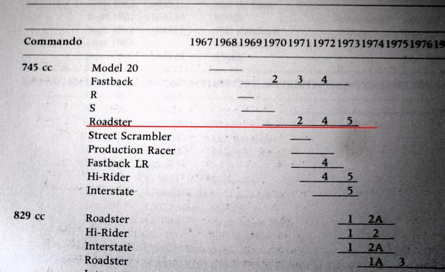 Why is there no 750 Mk III Roadster??