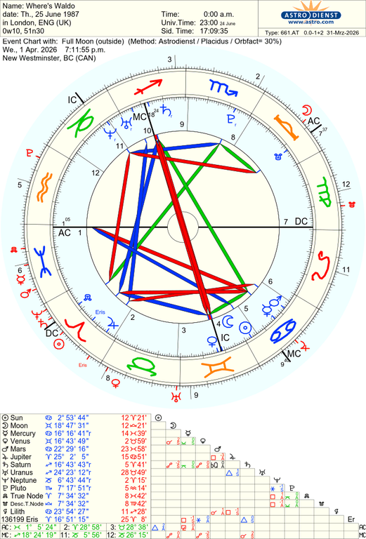 astro 661at where s waldo full moon 47187 2953713