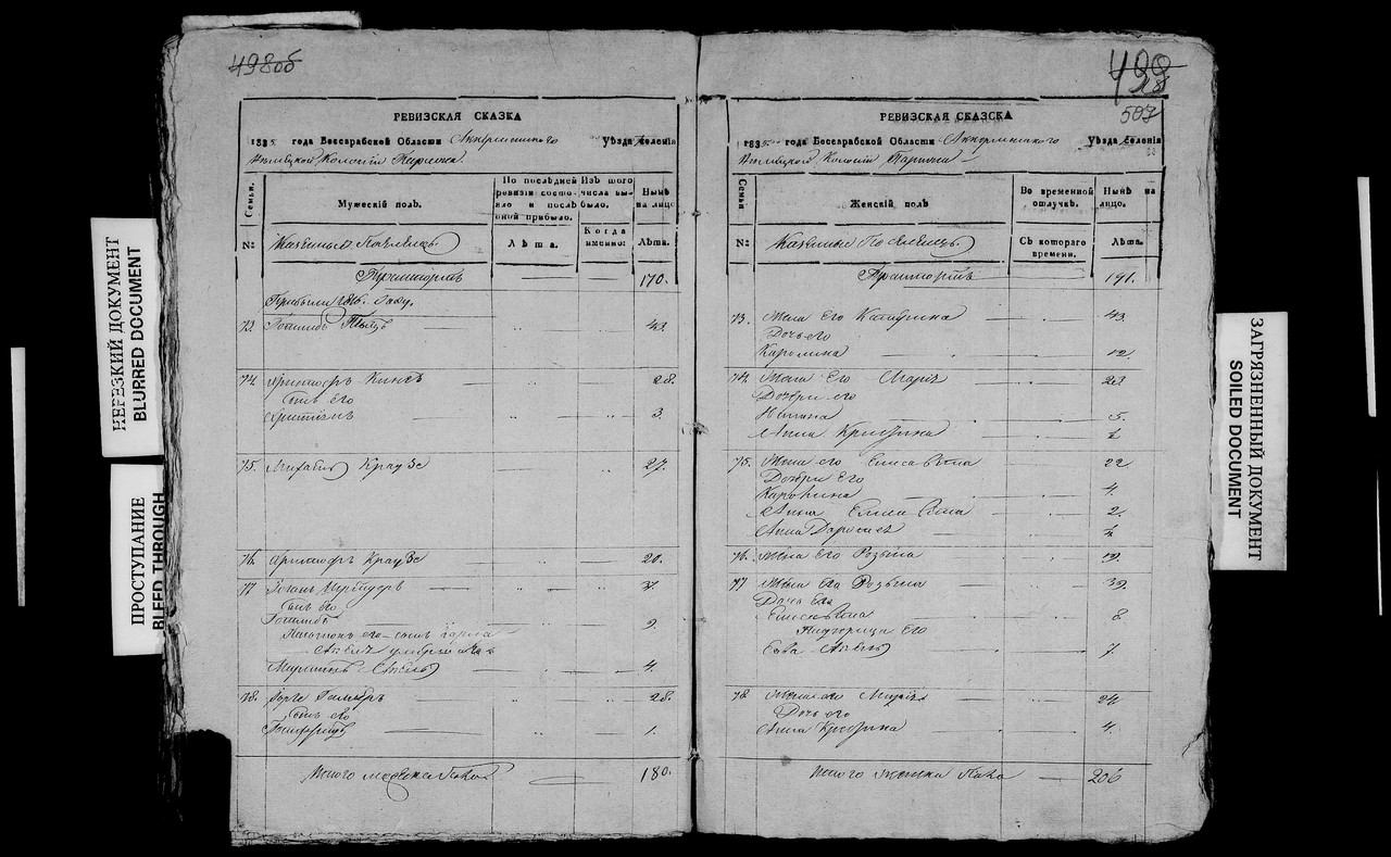 Ревизская сказка  1835 Париж  Галлер