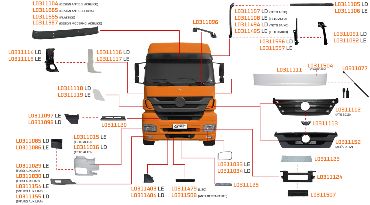 MERCEDES-BENZ -AXOR CABINE ALTA 2013 A 2022-2035, 2040, 2044, 2540, 2544, 2640, 2644-OM355, OM457-G240-16, G221-9, ZF16S-ACABAMENTO FRONTAL