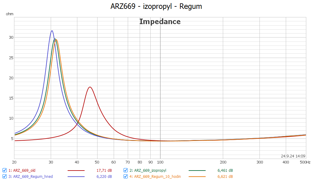 [Image: ARZ-669-IPA-Regum.png]