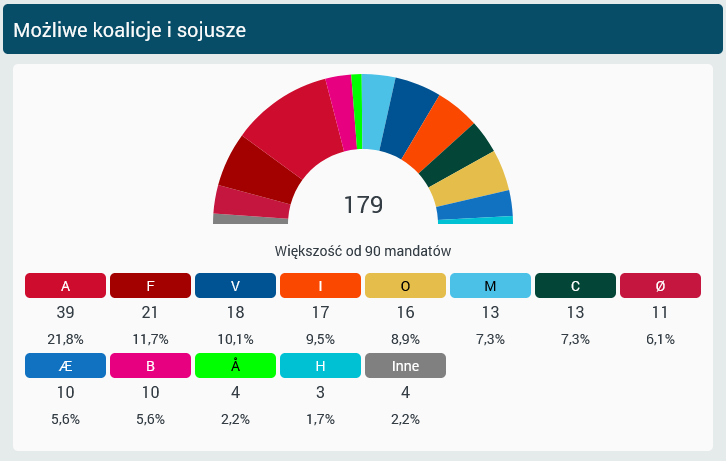 Screenshot-2026-03-25-at-09-10-25-Sondaze-wyborcze-w-Danii-Wyniki-i-trend-wyborczy-2026