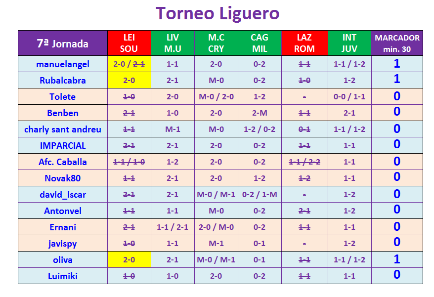 JUEGO con LA QUINIELA (9ª Edición) Y EL QUINIGOL (8ª Edición) - TEMP. 2020-21 (1ª parte) - Página 41 T07