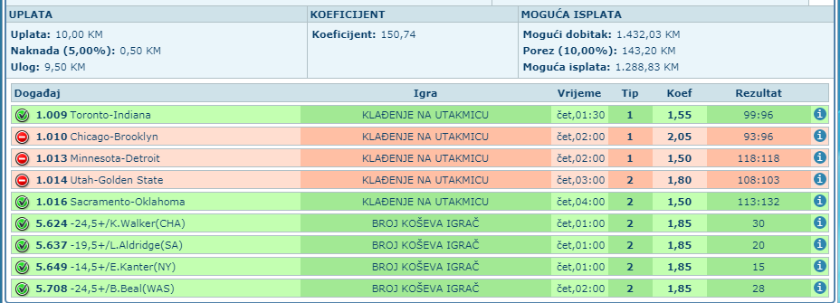 slika