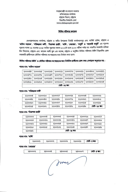 DC-Office-Chattogram-Exam-Result-2025-PDF-1