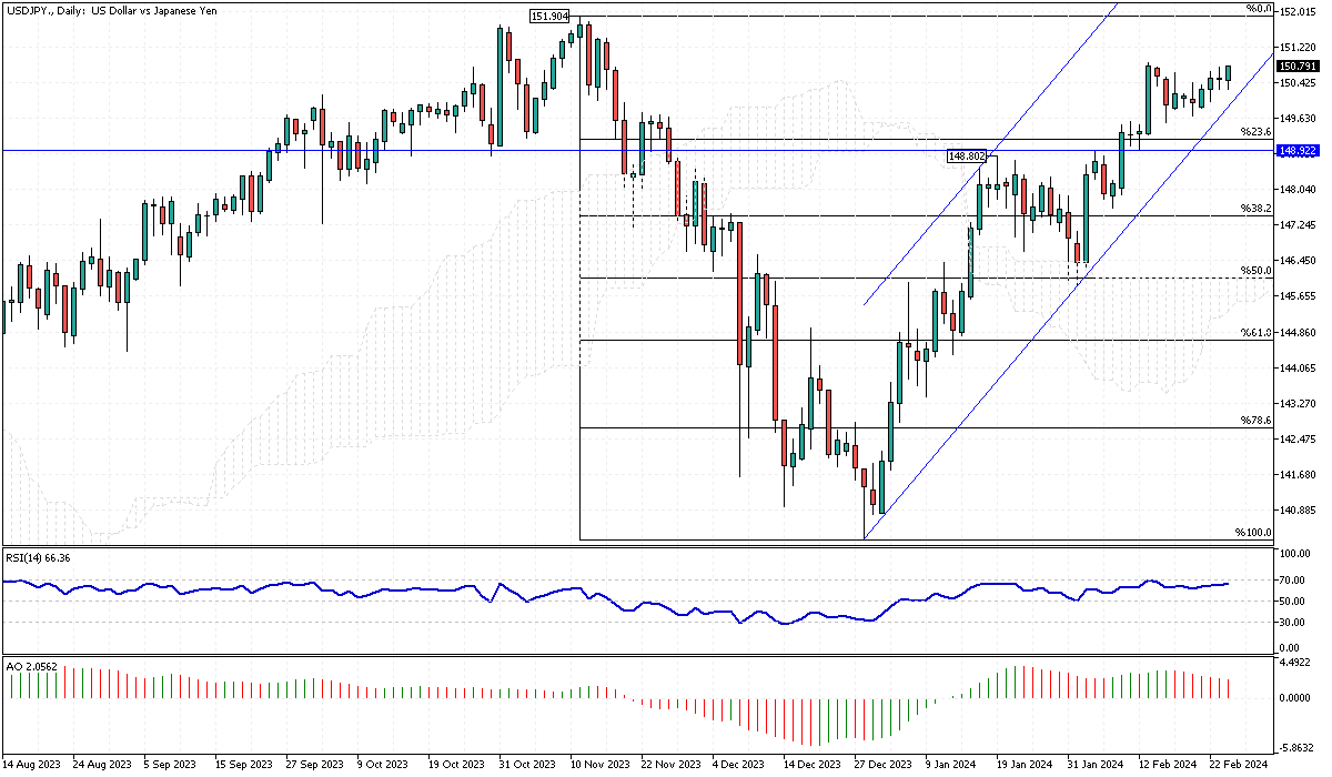 USDJPY-Daily.png