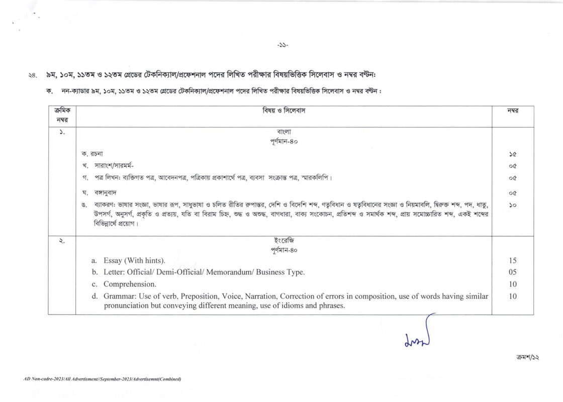 BPSC-Non-Cadre-Job-Circular-2023-PDF-11