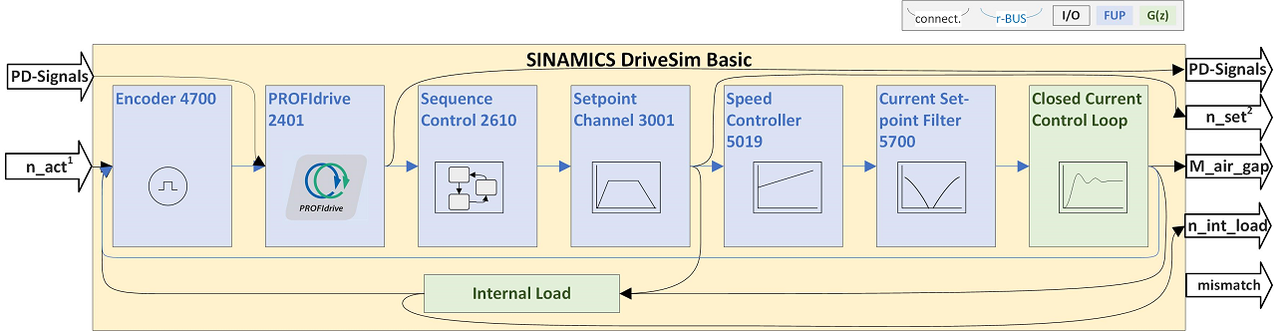 SINAMICS DriveSim Basic SINAMICS DriveSim Basic