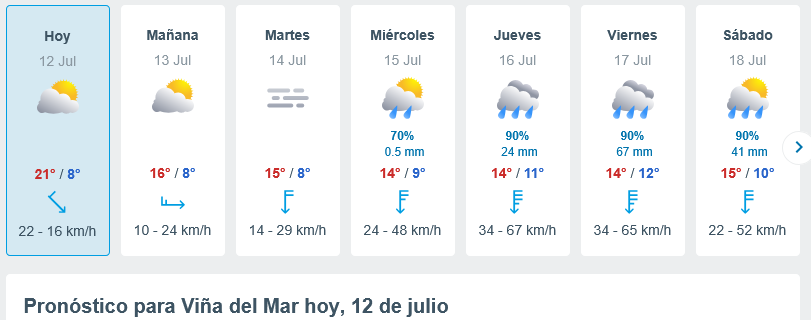 Screenshot-2026-07-12-at-16-53-46-El-Tiempo-en-Vina-del-Mar-14-dias-Meteored-Chile.png