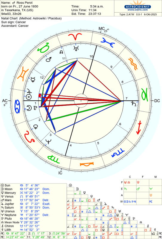 astro_2atw_ross_perot.67554.2210046