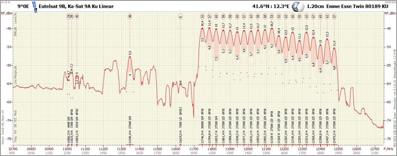 9°0E_2105242215_10700-12750 H