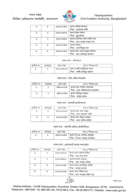 CAAB-Job-Panel-Result-2026-PDF-21