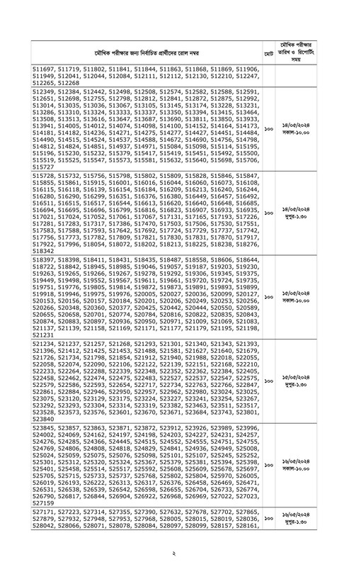 Combined-7-Bank-Officer-Cash-Written-Exam-Result-2024-PDF-02