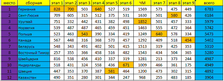 Кубок Наций