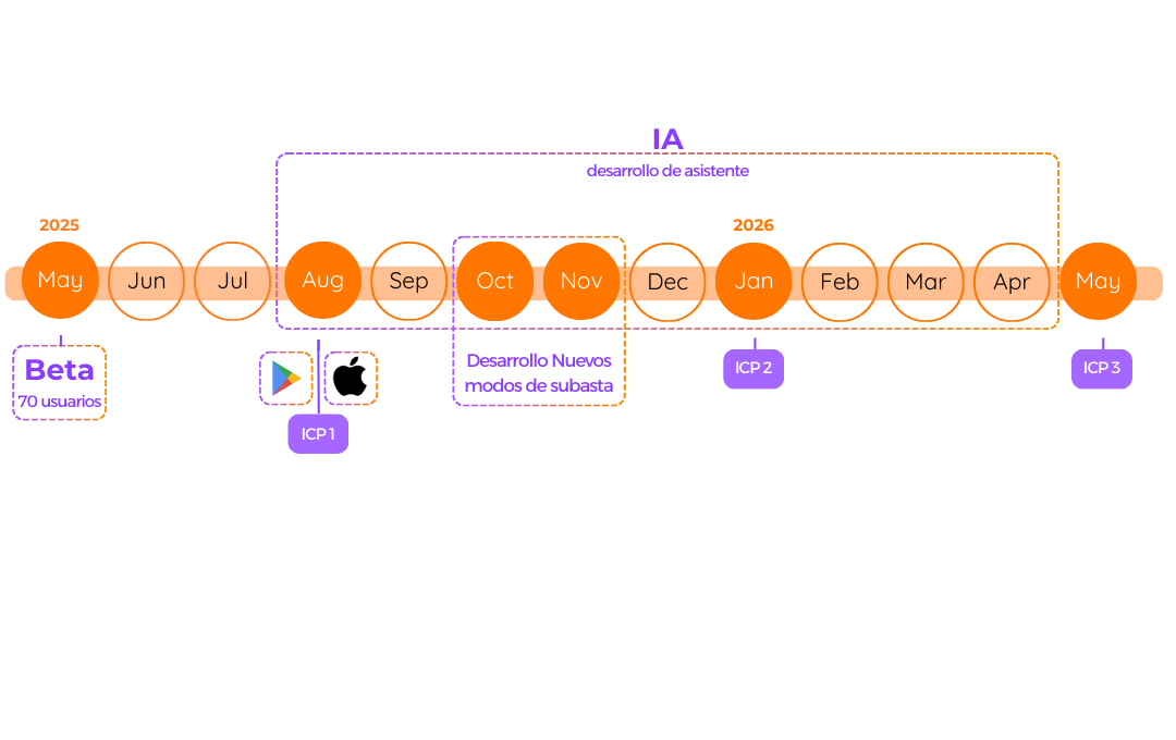 Roadmap de Snipe