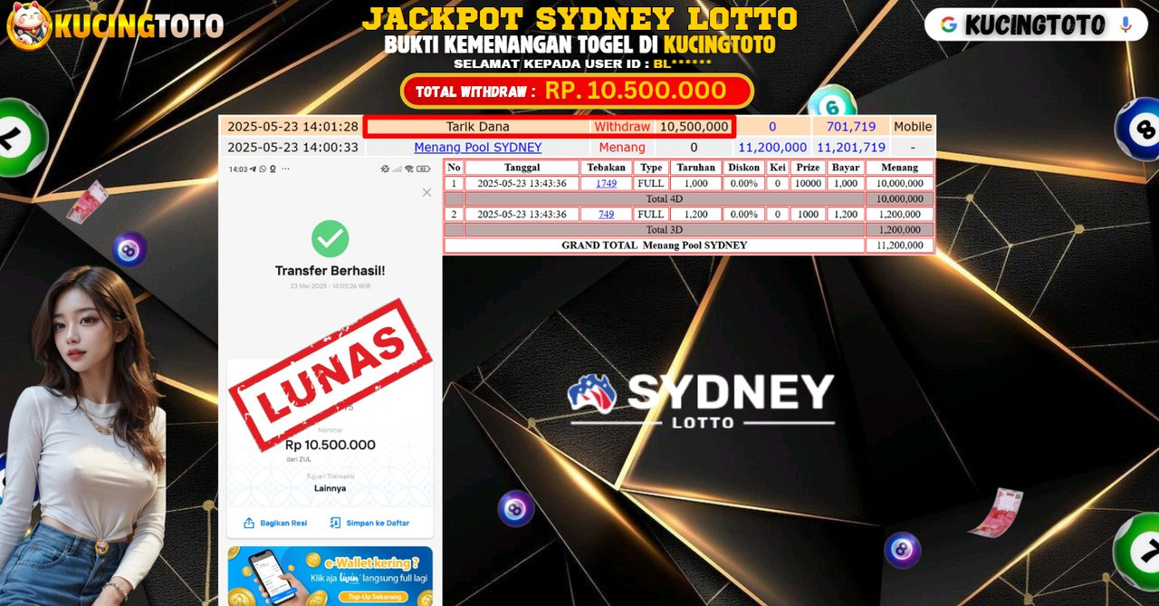 KUCINGTOTO JACKPOT TOGEL SYDNEY LOTTO RP.10.500.000.,- LUNAS