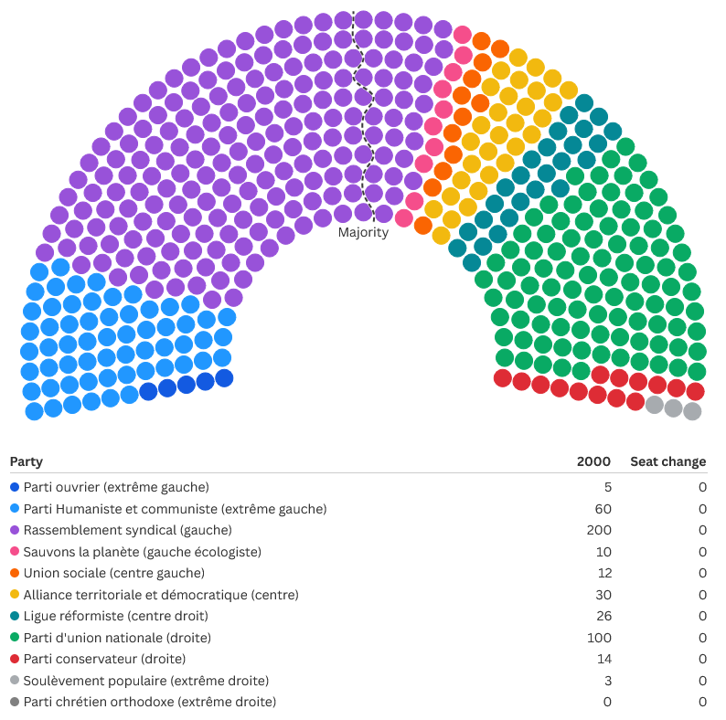 Parlement 2000 Parlement 2000