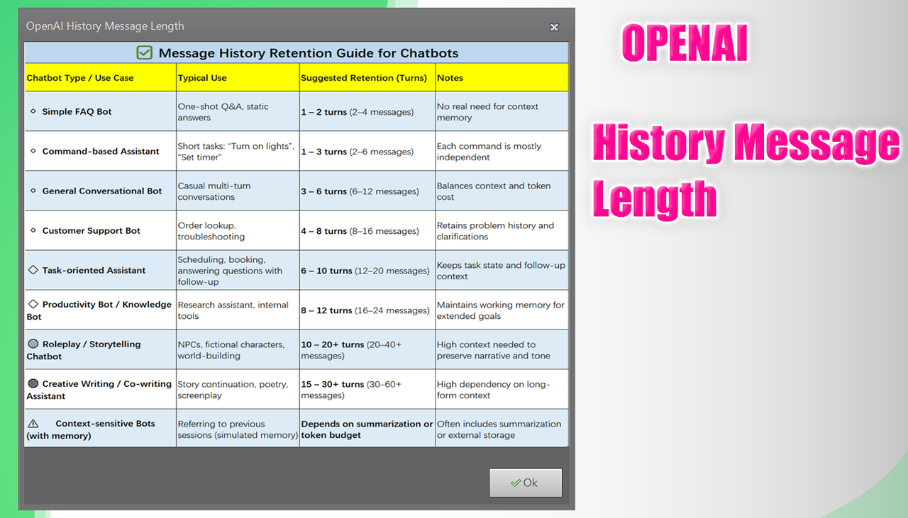 WhatsApp Analytics Dashboard with Invoices and Payment Reminders
