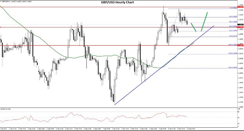 FXOpen Daily Analytics forex and crypto trading - Page 12 GBPUSD-FXOpen-blog1292022