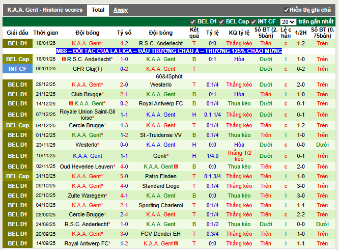 Phong độ gần đây K.A.A. Gent