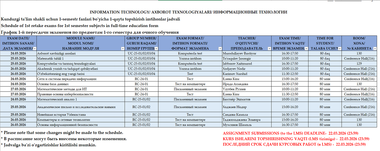 Axborot texnologiyalari va Matematika 2