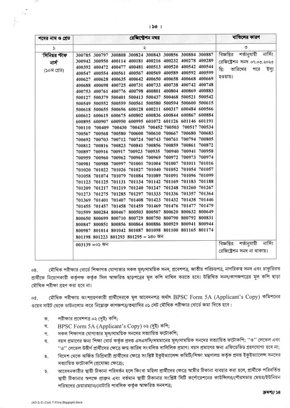 BPSC-Non-Cadre-Senior-Staff-Nurse-Viva-Date-2025-PDF-13