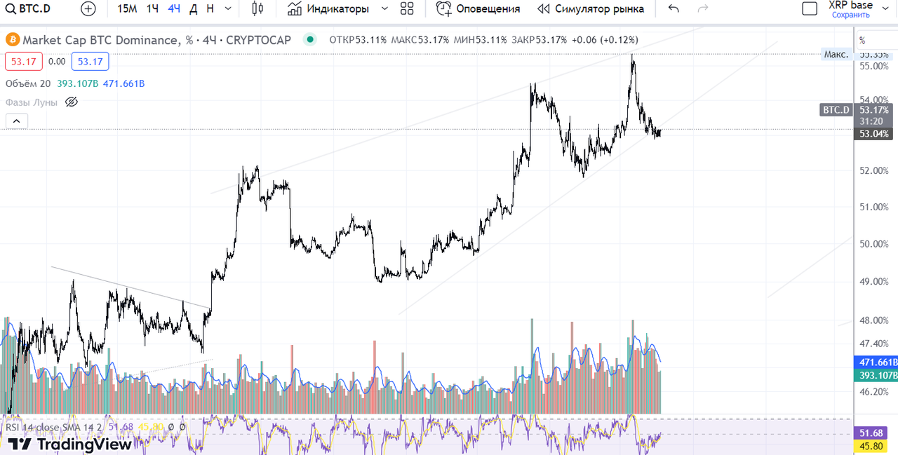 восх коин на битке
