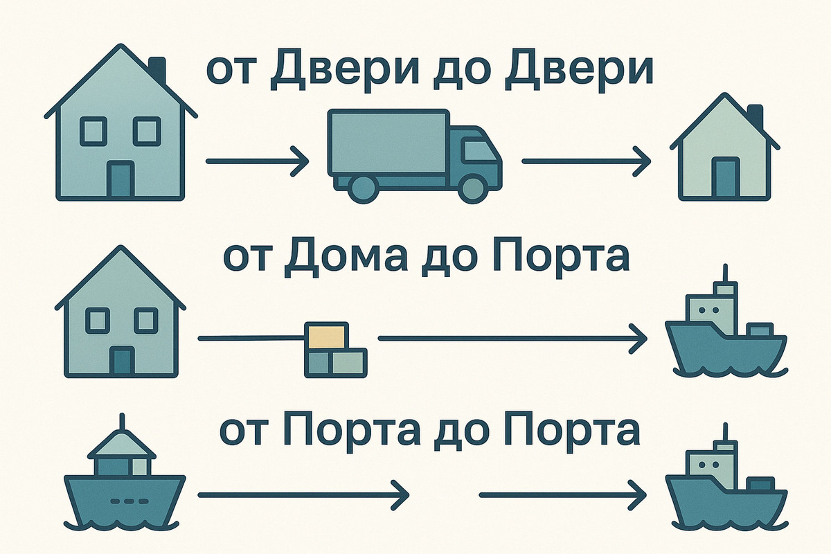 Таможня