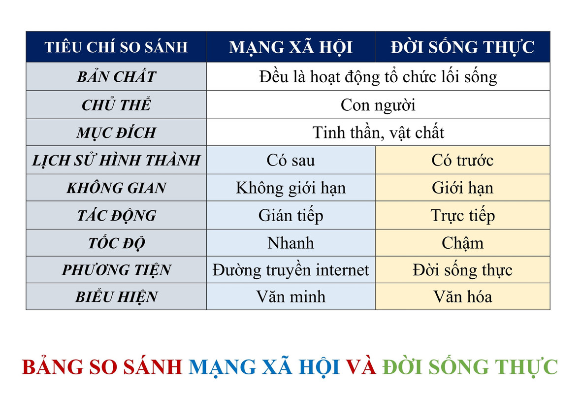 tiêu chí ss mxh vs đst