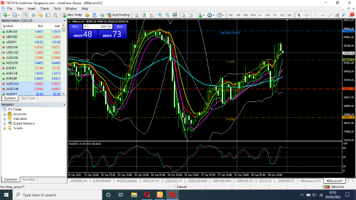 Tehnikal Analisa Market Support dan Resisten - Page 3 Screenshot-29-04-2022-02-02-59