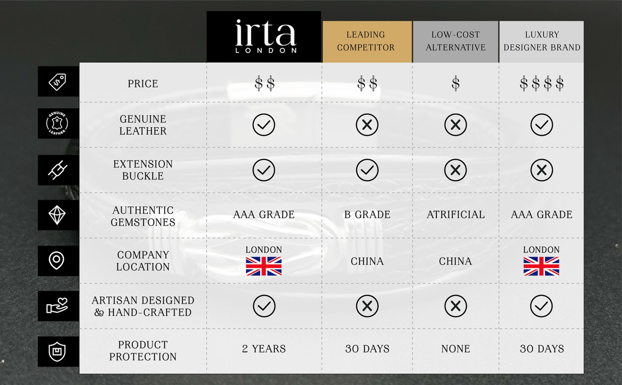 IRTA AMAZON A CONTENT