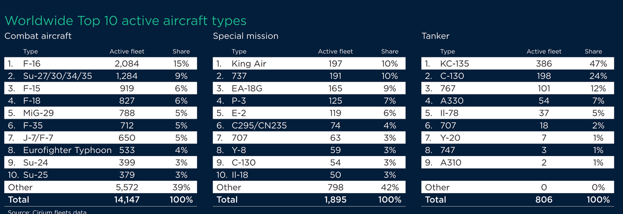 By-Type-Top-10.png